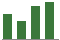 Trend of Estimate Revisions chart upward by +4.72%