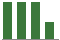 Trend of Estimate Revisions chart upward by +0.89%