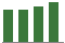 Trend of Estimate Revisions chart upward by +1.28%