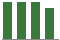Trend of Estimate Revisions chart blankward by 0%