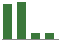 Trend of Estimate Revisions chart downward by -29.41%