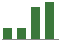Trend of Estimate Revisions chart downward by -54.55%