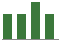Trend of Estimate Revisions chart downward by -55.00%
