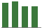 Trend of Estimate Revisions chart upward by +3.01%