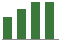 Trend of Estimate Revisions chart upward by +3.33%