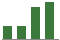 Trend of Estimate Revisions chart blankward by 0%