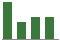 Trend of Estimate Revisions chart downward by -7.44%