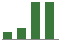 Trend of Estimate Revisions chart downward by -5.88%