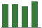 Trend of Estimate Revisions chart upward by +2.70%
