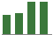 Trend of Estimate Revisions chart downward by -1.89%