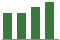 Trend of Estimate Revisions chart blankward by 0%