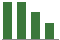 Trend of Estimate Revisions chart downward by -25.00%