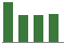 Trend of Estimate Revisions chart downward by -4.07%