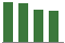Trend of Estimate Revisions chart downward by -1.69%