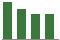 Trend of Estimate Revisions chart downward by -1.28%