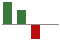 Trend of Estimate Revisions chart downward by -275.00%