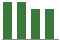 Trend of Estimate Revisions chart blankward by 0%