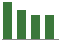Trend of Estimate Revisions chart downward by -4.71%