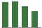 Trend of Estimate Revisions chart downward by -7.09%