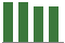 Trend of Estimate Revisions chart upward by +0.69%