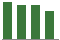Trend of Estimate Revisions chart upward by +5.61%