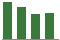 Trend of Estimate Revisions chart downward by -1.82%