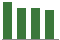 Trend of Estimate Revisions chart downward by -9.00%