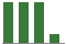 Trend of Estimate Revisions chart downward by -25.00%
