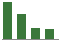 Trend of Estimate Revisions chart downward by -8.41%