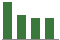 Trend of Estimate Revisions chart downward by -6.58%