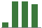 Trend of Estimate Revisions chart upward by +31.82%