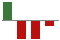 Trend of Estimate Revisions chart downward by -133.33%