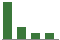 Trend of Estimate Revisions chart upward by +44.44%