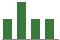 Trend of Estimate Revisions chart blankward by 0%