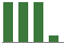 Trend of Estimate Revisions chart downward by -221.05%