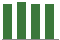Trend of Estimate Revisions chart downward by -5.81%