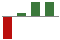 Trend of Estimate Revisions chart upward by +166.67%