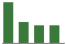 Trend of Estimate Revisions chart downward by -11.11%