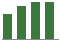 Trend of Estimate Revisions chart blankward by 0%