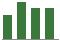 Trend of Estimate Revisions chart downward by -2.44%