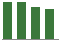 Trend of Estimate Revisions chart upward by +0.25%