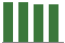 Trend of Estimate Revisions chart downward by -0.47%