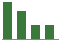 Trend of Estimate Revisions chart upward by +32.86%