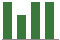 Trend of Estimate Revisions chart blankward by 0%
