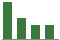 Trend of Estimate Revisions chart upward by +5.26%