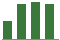 Trend of Estimate Revisions chart upward by +10.00%