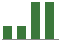 Trend of Estimate Revisions chart blankward by 0%