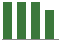 Trend of Estimate Revisions chart upward by +77.27%