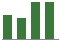 Trend of Estimate Revisions chart upward by +1.34%