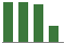 Trend of Estimate Revisions chart downward by -47.83%